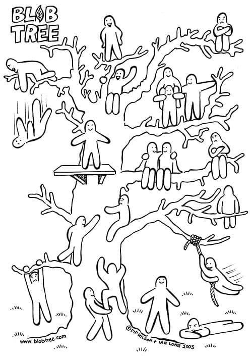 A line drawing showing 'blob people' trying to climb a tree, some helping each other out, some happy, some sad.